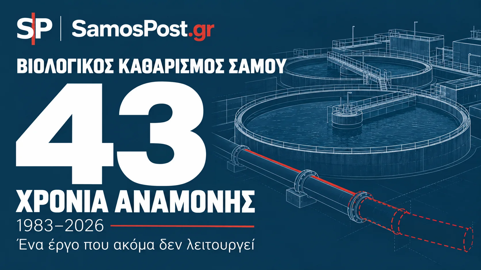 Γραφικό για τα 43 χρόνια αναμονής του βιολογικού καθαρισμού Σάμου, από το 1983 έως το 2026.