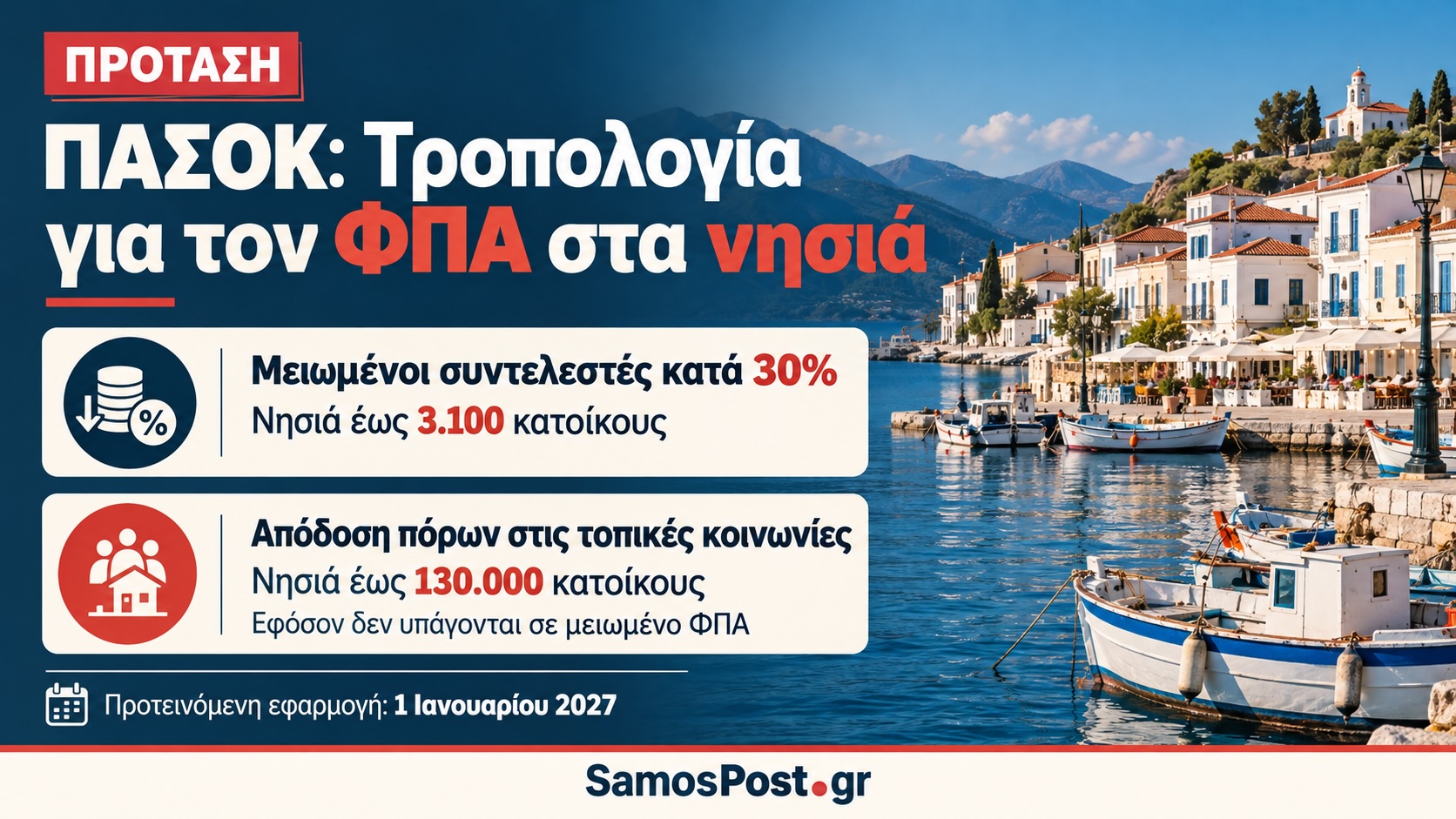 Γραφικό με τις προτάσεις του ΠΑΣΟΚ για μειωμένο ΦΠΑ στα μικρά νησιά και απόδοση πόρων στις μεγαλύτερες νησιωτικές κοινωνίες.